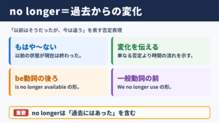 no longerの意味と基本イメージ