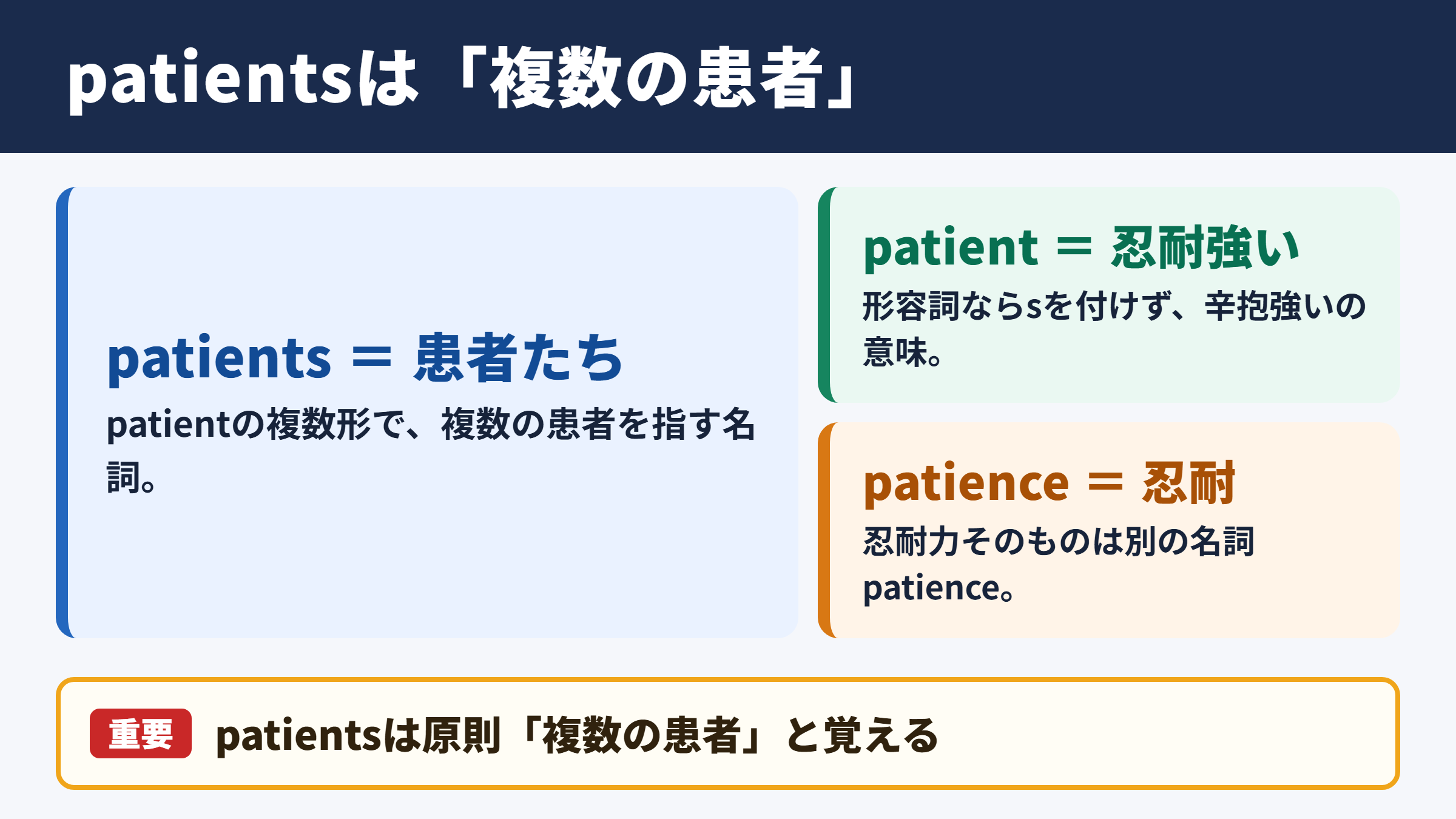 patientsの基本的な意味
