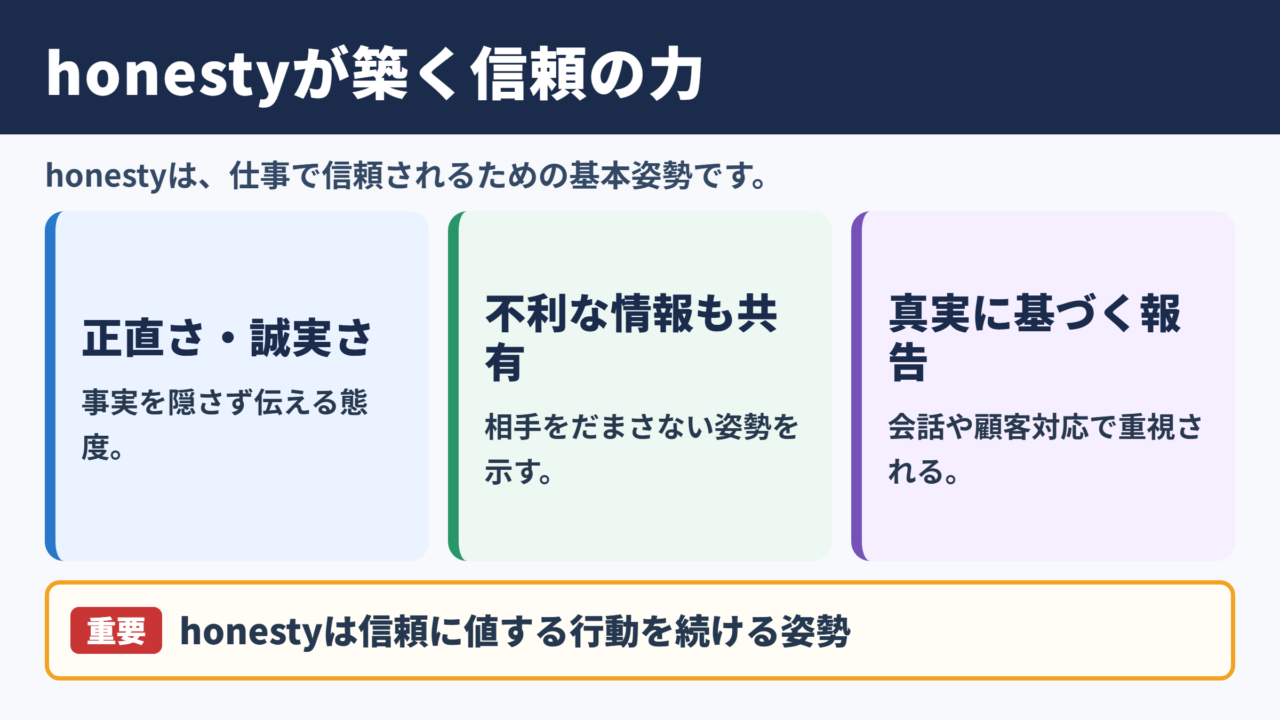 honestyの意味とビジネスで大切な理由
