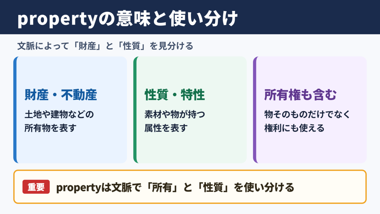 propertyの意味と基本的な使い分け