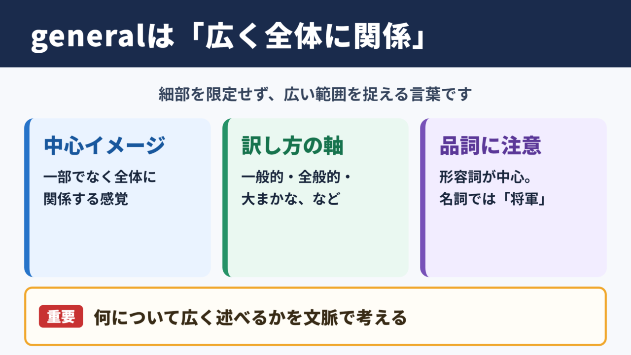 generalの基本的な意味と結論
