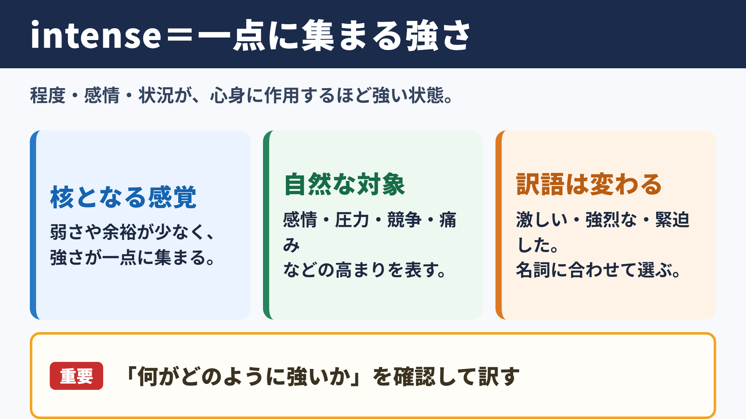 intenseの意味と中心イメージ