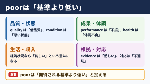 poorの意味と言い換え一覧表