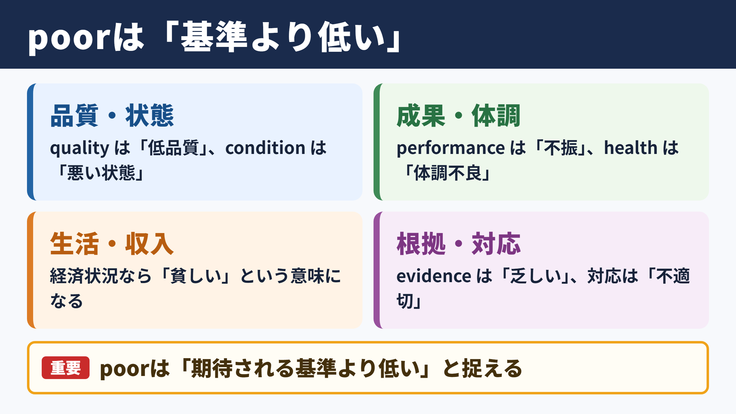 poorの意味と言い換え一覧表