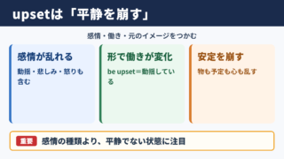 upsetの意味と基本イメージ