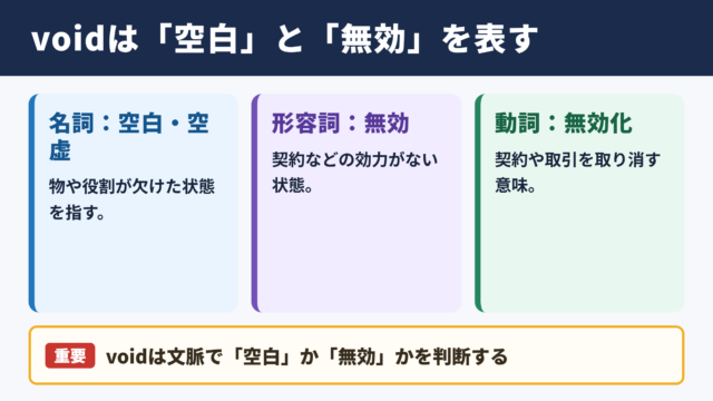voidの意味と基本イメージ