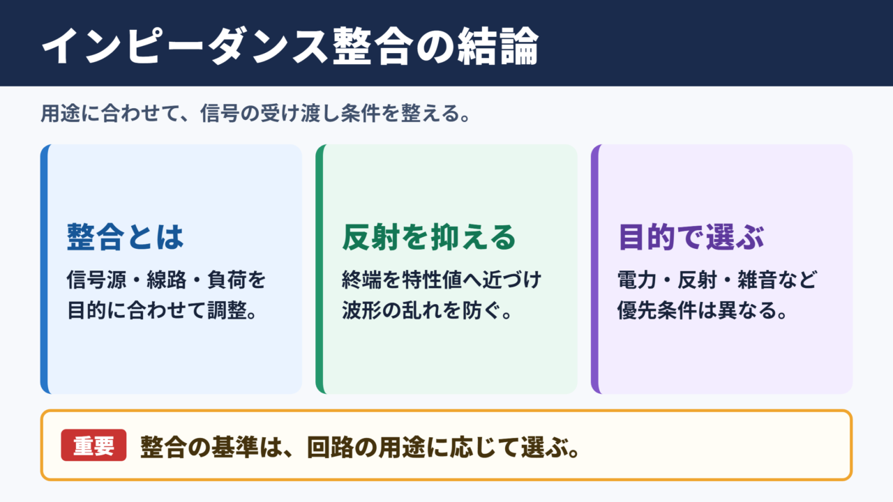インピーダンス整合の意味と結論