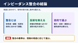 インピーダンス整合の意味と結論