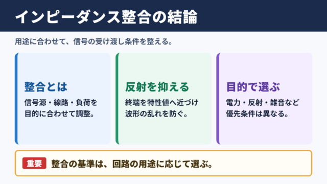 インピーダンス整合の意味と結論