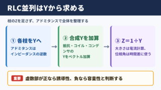 RLC並列回路のインピーダンスの結論
