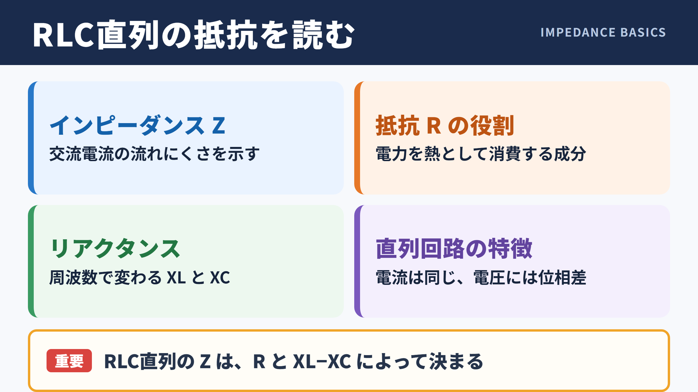 RLC直列回路のインピーダンスの基本