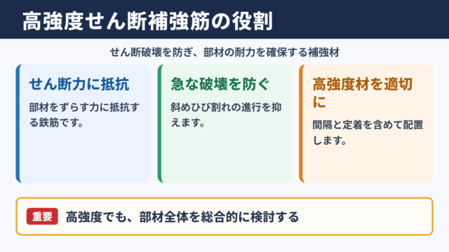 高強度せん断補強筋の意味と役割