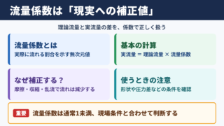 流量係数の意味と基本原理