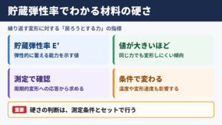貯蔵弾性率の意味と材料の硬さ