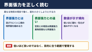界面張力の意味と結論