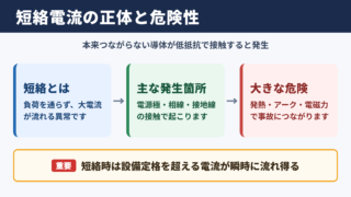 短絡電流の意味と危険性