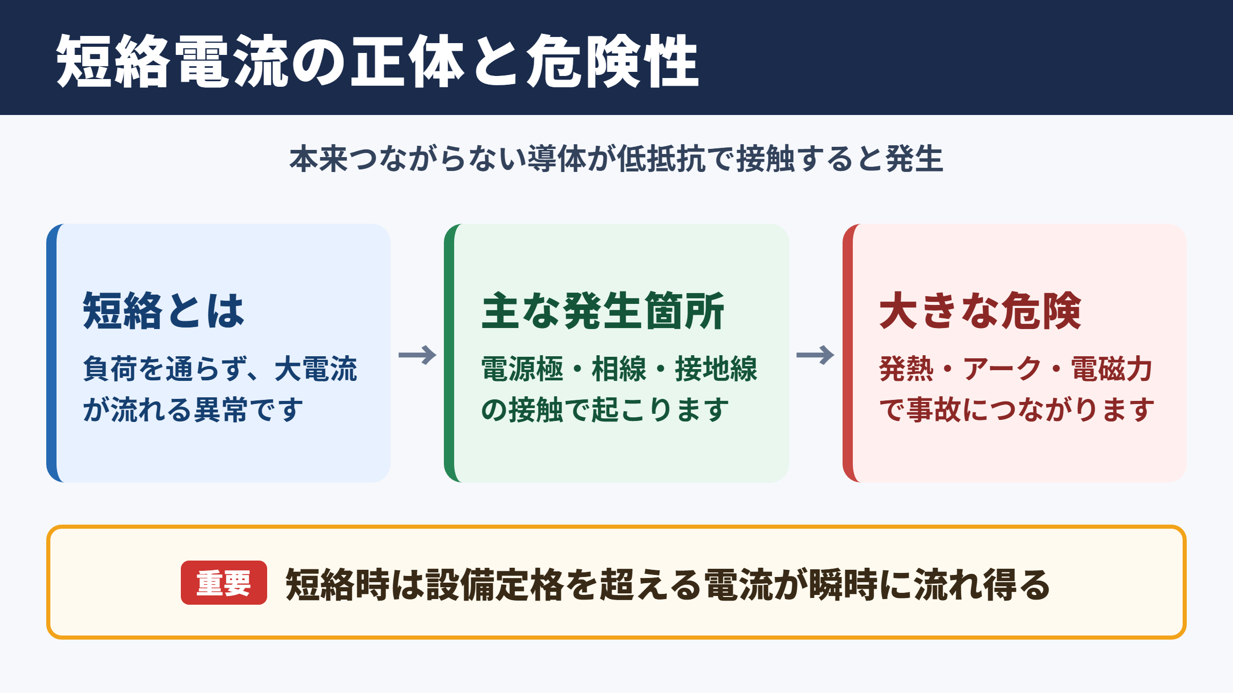 短絡電流の意味と危険性