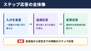 ステップ応答の意味と全体像
