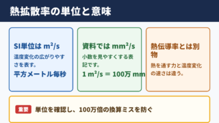 熱拡散率の単位と基本的な意味