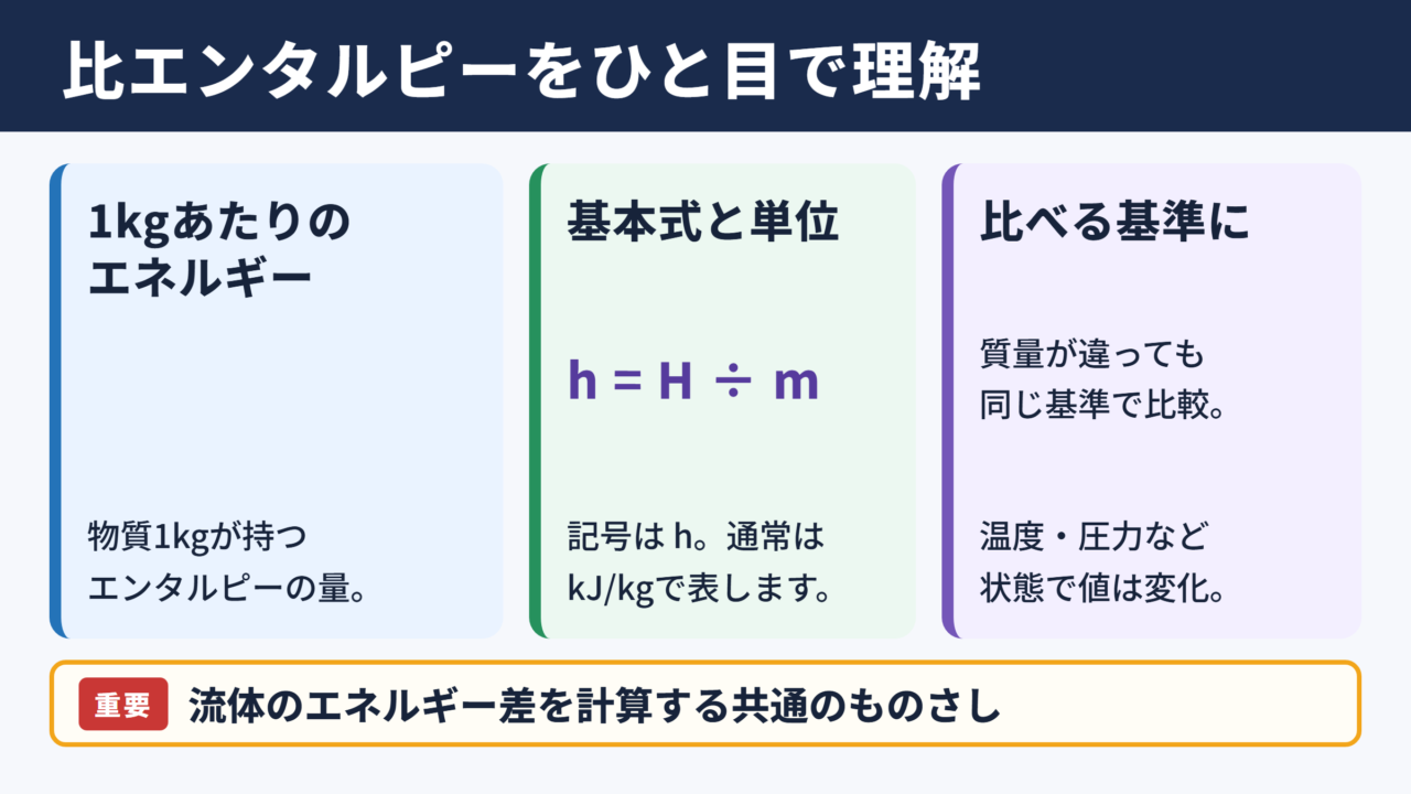比エンタルピーの意味と基本的な定義