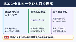 比エンタルピーの意味と基本的な定義