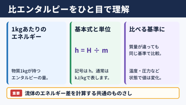 比エンタルピーの意味と基本的な定義