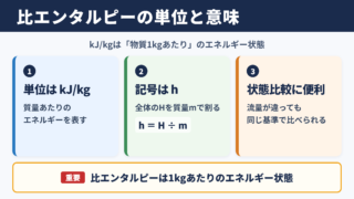 比エンタルピーの単位と意味