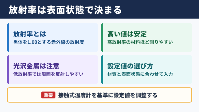 放射率一覧と適切な設定値