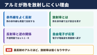 アルミの放射率が低い理由