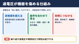 過電圧の意味と電気回路への影響