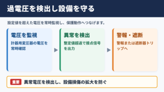 過電圧継電器の意味と保護動作