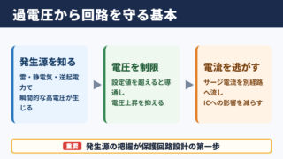 過電圧保護回路の意味と基本構成