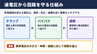 過電圧保護の意味と基本的な役割
