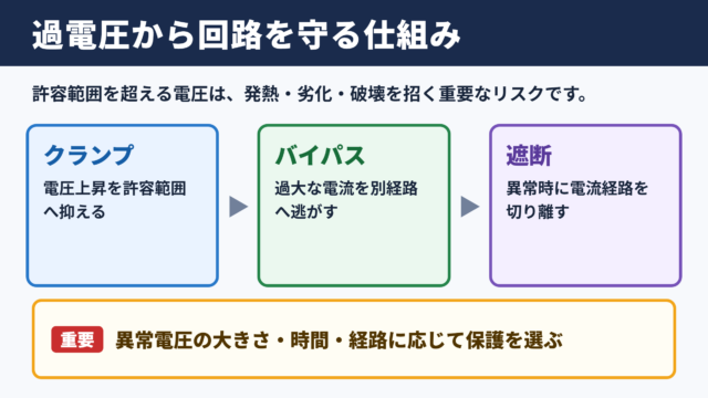 過電圧保護の意味と基本的な役割