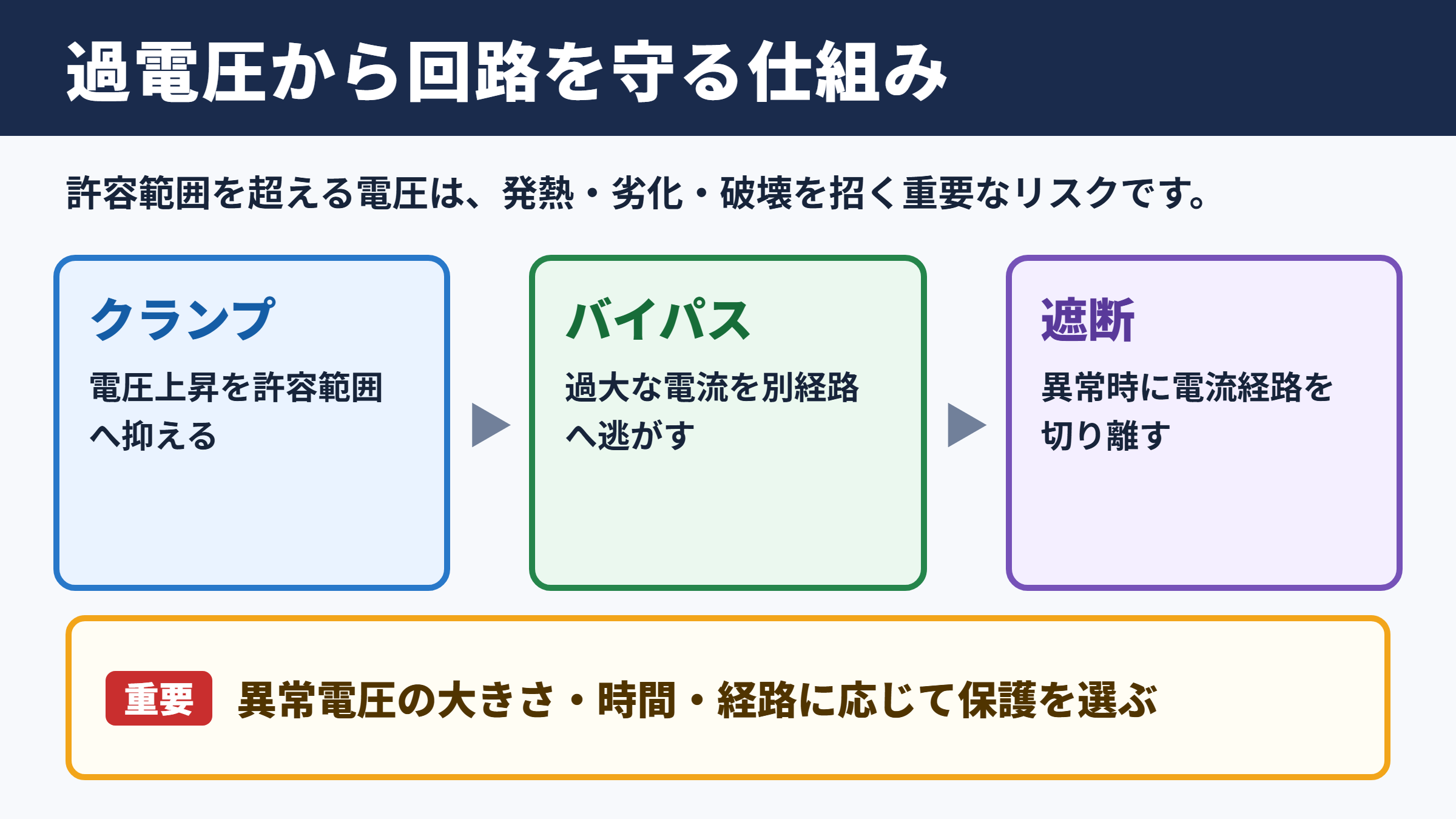 過電圧保護の意味と基本的な役割