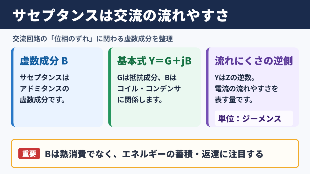 サセプタンスの意味と交流回路での役割