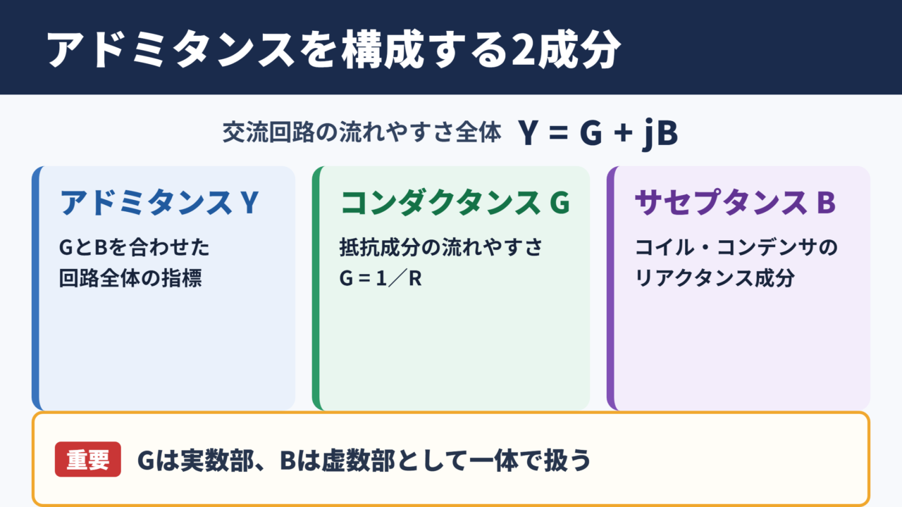 コンダクタンスとサセプタンスの結論