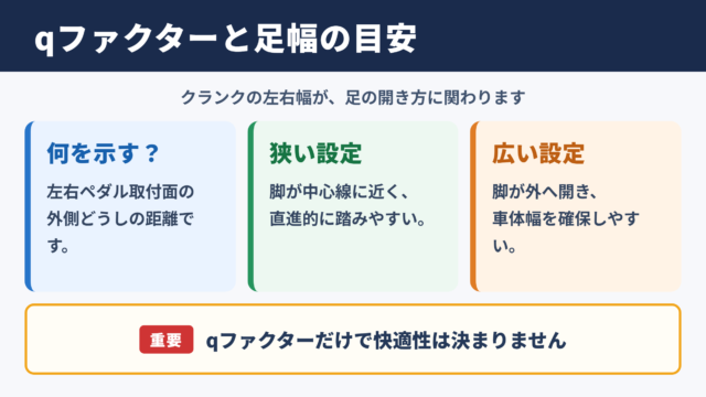 qファクターの意味と左右間隔の目安