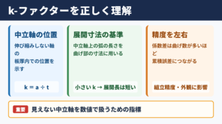 k-ファクターの意味と役割