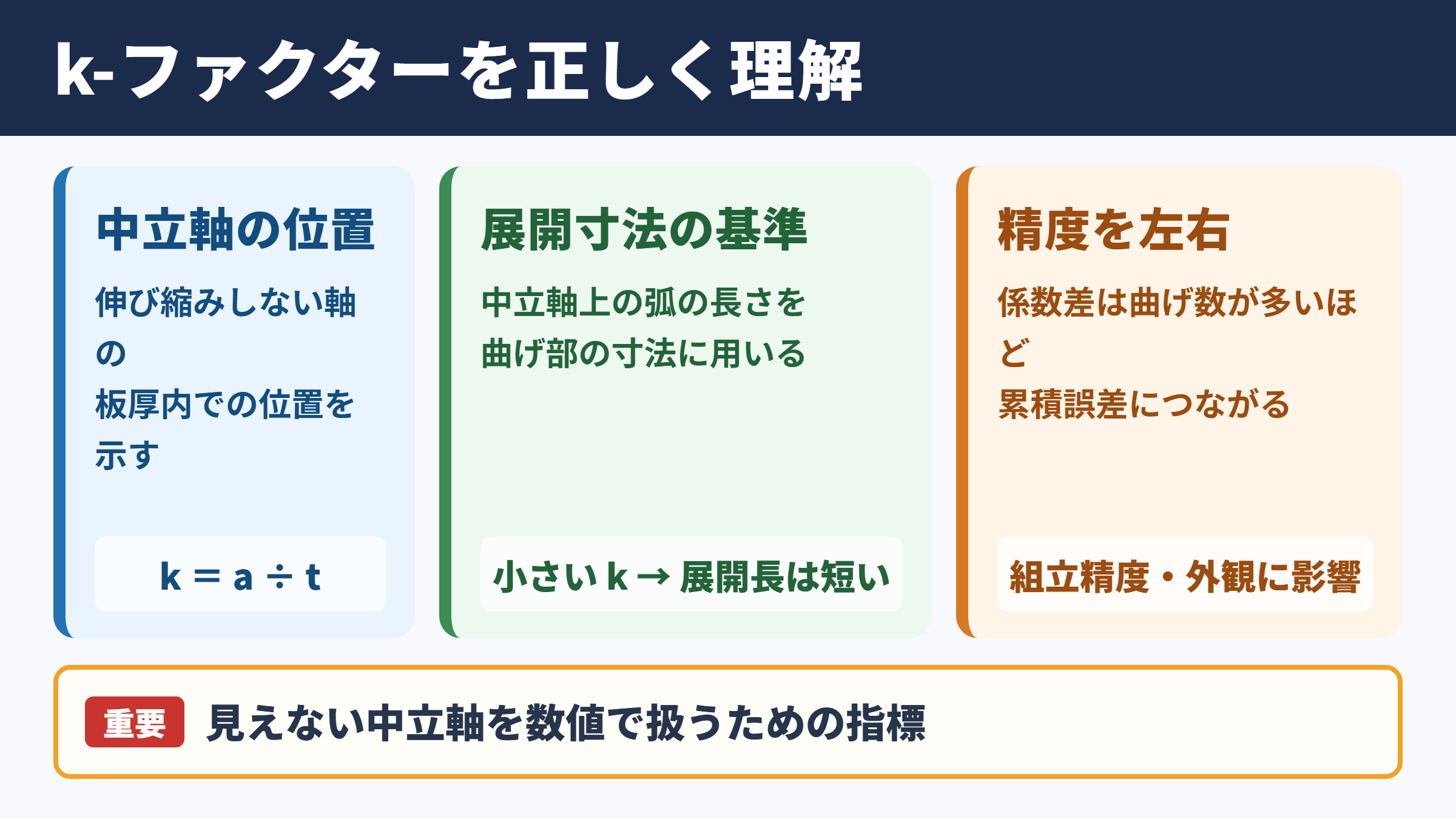 k-ファクターの意味と役割