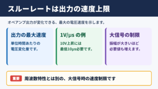 スルーレートの意味と基本的な考え方