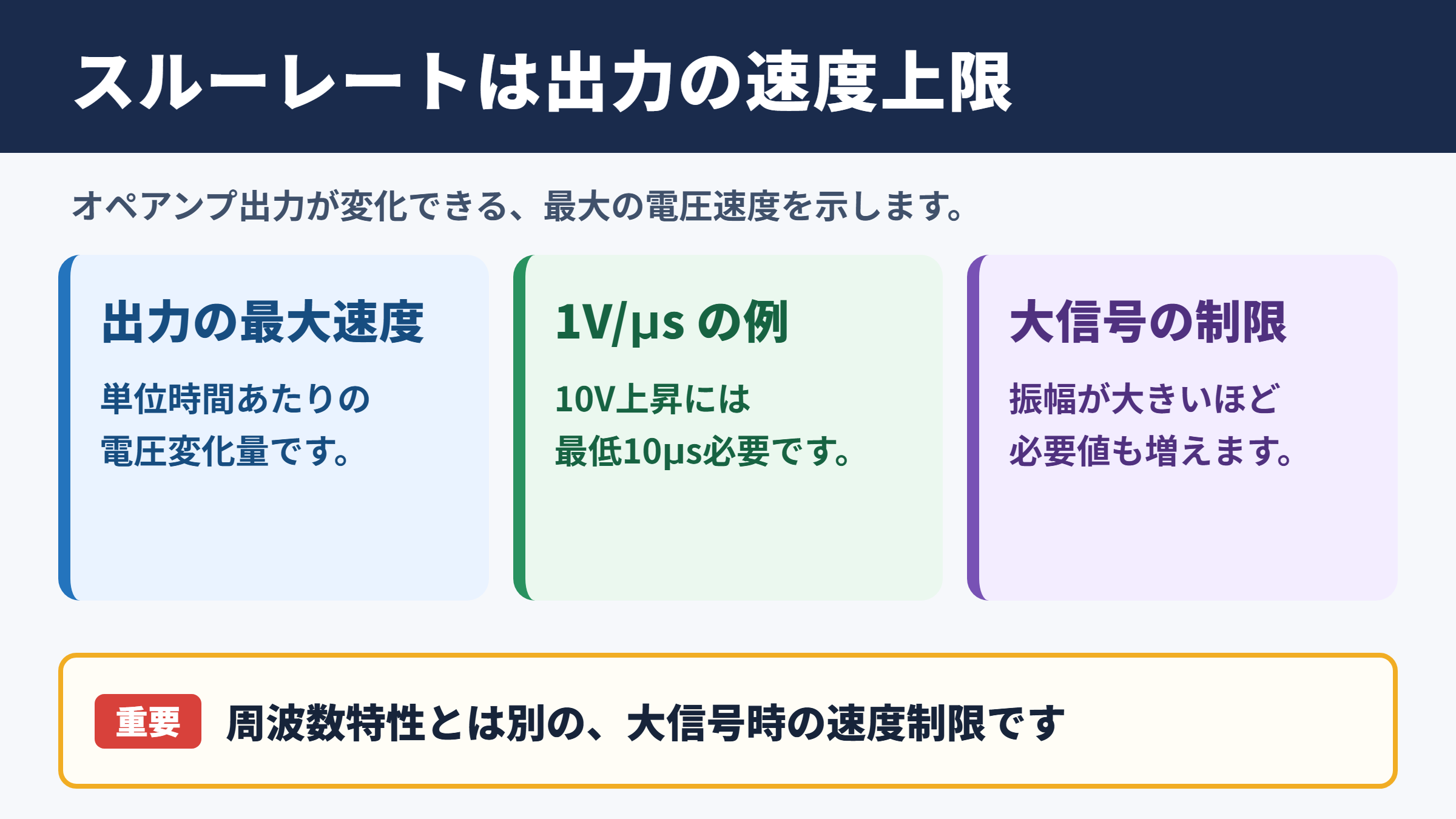 スルーレートの意味と基本的な考え方