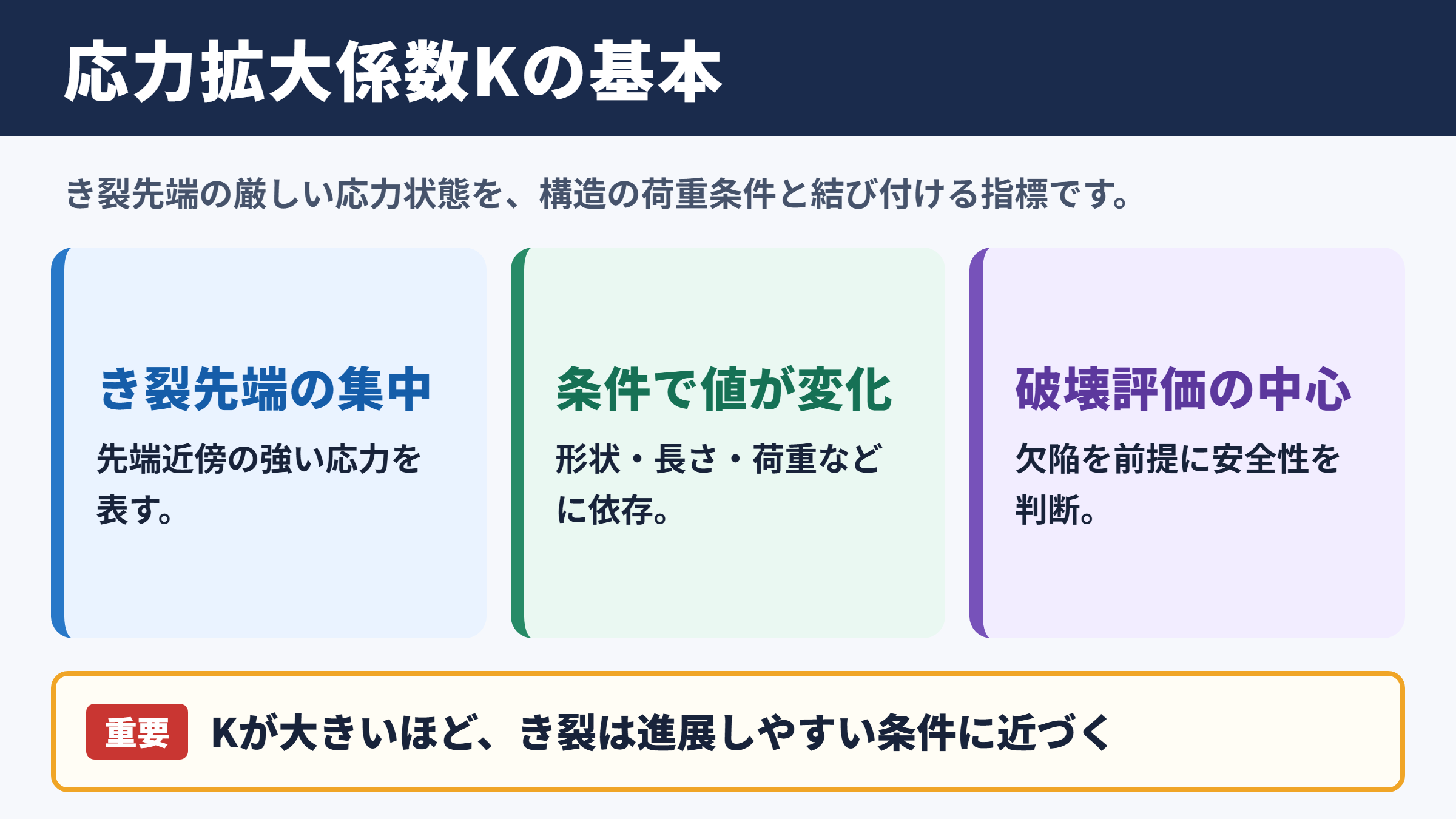 応力拡大係数の意味と基本概念
