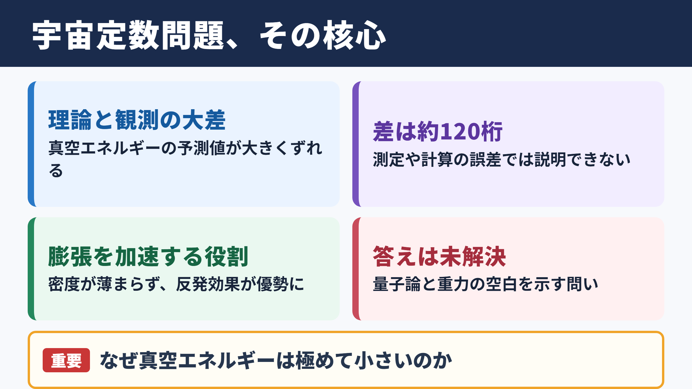 宇宙定数問題の意味と結論