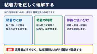 粘着力の意味と基本的な考え方