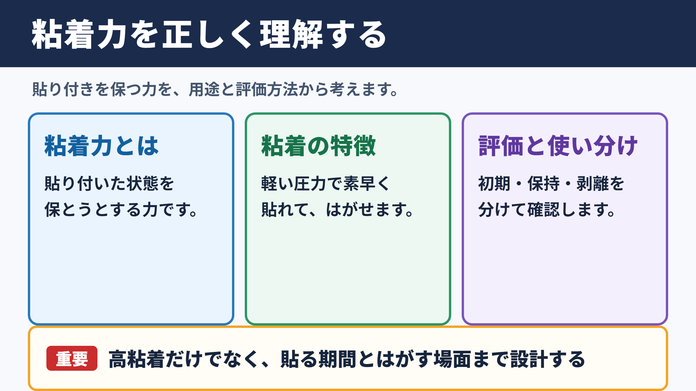 粘着力の意味と基本的な考え方