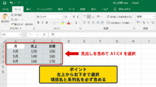 エクセルでグラフを作る方法1【表を選択しておすすめグラフを挿入】 - データ範囲の選択