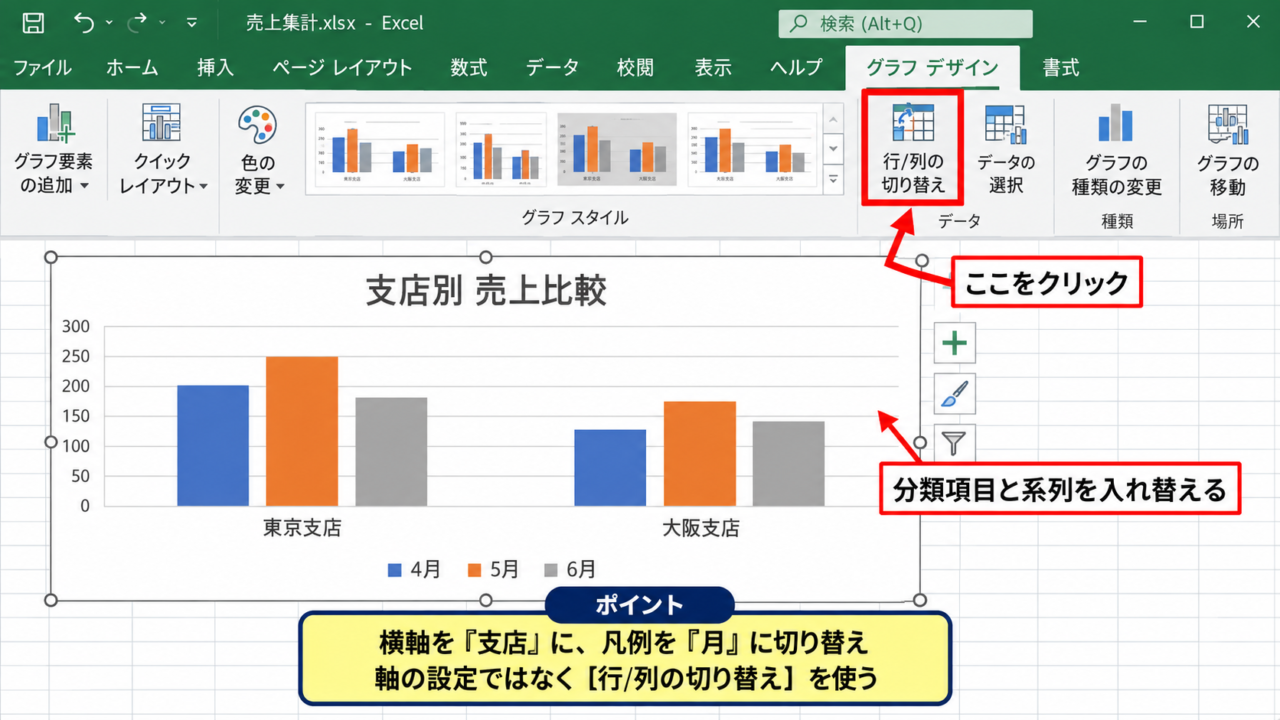 エクセルの縦軸と横軸を入れ替える方法【行と列の切り替え】 - グラフデザインタブの行と列の切り替え