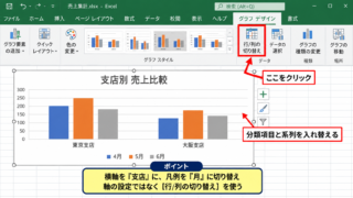 エクセルの縦軸と横軸を入れ替える方法【行と列の切り替え】 - グラフデザインタブの行と列の切り替え