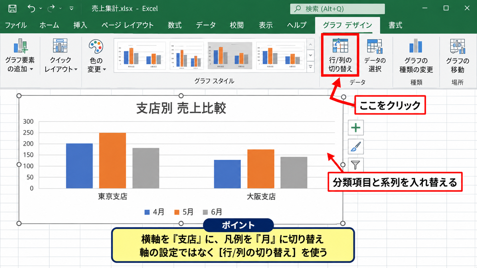エクセルの縦軸と横軸を入れ替える方法【行と列の切り替え】 - グラフデザインタブの行と列の切り替え